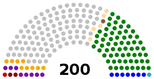 Elecciones parlamentarias de Venezuela de 1973