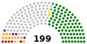 Elecciones generales de Venezuela de 1978