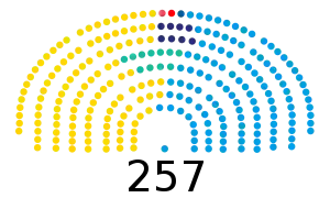 Elecciones legislativas de Argentina de 2019