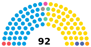 Cámara de Diputados de la Provincia de Buenos Aires (2022).svg