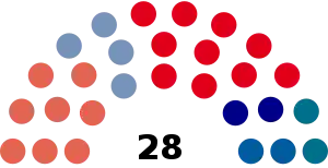 Elecciones provinciales de Entre Ríos de 1963