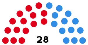 Elecciones provinciales de Entre Ríos de 1999