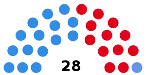 Elecciones provinciales de Entre Ríos de 1987