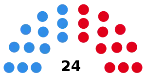 Elecciones provinciales de Santa Cruz de 1987