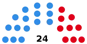 Elecciones provinciales de Santa Cruz de 1991