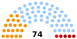 Elecciones generales de la República Dominicana de 1962