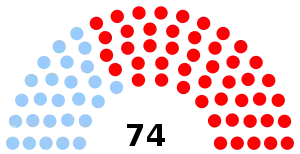 Elecciones generales de la República Dominicana de 1966
