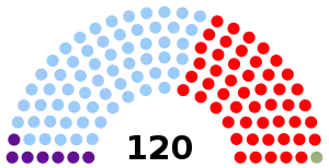 Elecciones generales de la República Dominicana de 1982