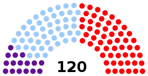 Elecciones generales de la República Dominicana de 1986