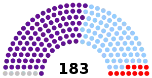 Elecciones parlamentarias de la República Dominicana de 2010