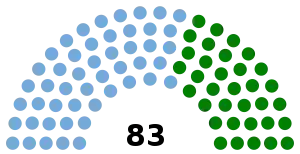 Elecciones generales de Cuba de 1908