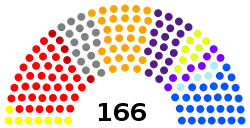 Elecciones legislativas de Colombia de 2006