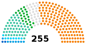 Elecciones parlamentarias de Costa de Marfil de 2021
