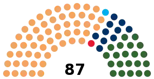 Elecciones provinciales de Alberta de 2015