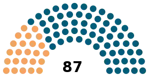 Elecciones provinciales de Alberta de 2019