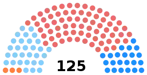 Elecciones generales de Quebec de 2014