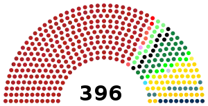 La división de escaños en la Cámara de Diputados ; El frente de Salvacion Nacional obtiene el 66,3% de los votos