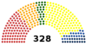 División de escaños en la Cámara de Diputados