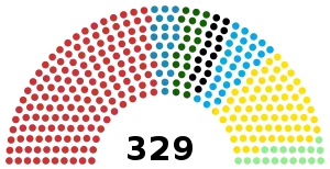 División de escaños en la Cámara de Diputados