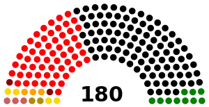 Elecciones parlamentarias de Perú de 1980