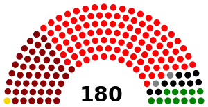 Elecciones generales de Perú de 1985