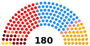 Elecciones parlamentarias de Perú de 1990