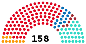 Elecciones legislativas de Argentina de 1920