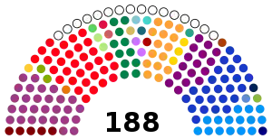 Elecciones legislativas de Colombia de 2022