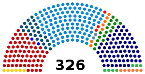 Elecciones parlamentarias de Brasil de 1958