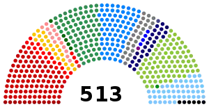 Elecciones generales de Brasil de 2002