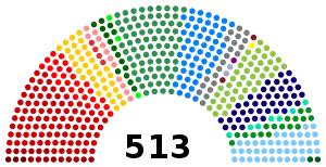 Elecciones generales de Brasil de 2010