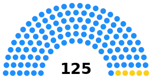 Cambodge_Assemblee_nationale_2023.svg