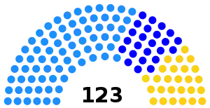 Elecciones generales de Camboya de 2003