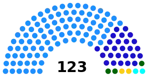 Elecciones generales de Camboya de 2008