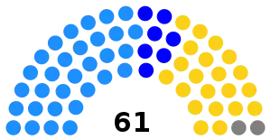 Elecciones al Senado de Camboya de 1999