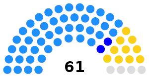 Elecciones al Senado de Camboya de 2006