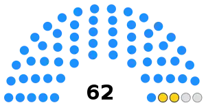 Cambodian_Senate_composition_2018-2024.svg