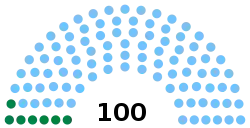 Cameroon Senate 2018.svg