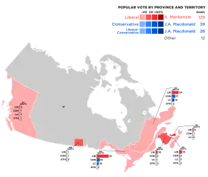 Elecciones federales de Canadá de 1874