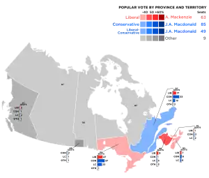 Elecciones federales de Canadá de 1878