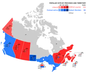 Elecciones federales de Canadá de 1908