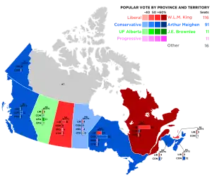 Elecciones federales de Canadá de 1926