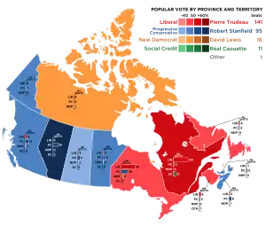 Elecciones federales de Canadá de 1974