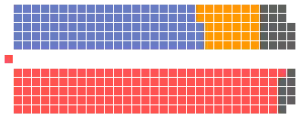 Elecciones federales de Canadá de 1980