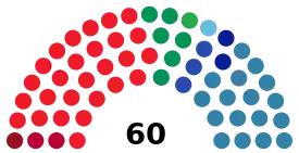 Elecciones al Parlamento de Canarias de 1983