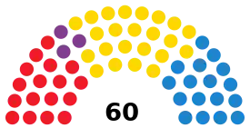 Elecciones al Parlamento de Canarias de 2003