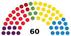 Elecciones al Parlamento de Canarias de 2015