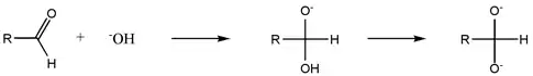 The mechanism of the Cannizzarro reaction