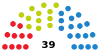 Elecciones al Parlamento de Cantabria de 2007