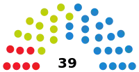 Elecciones al Parlamento de Cantabria de 2011